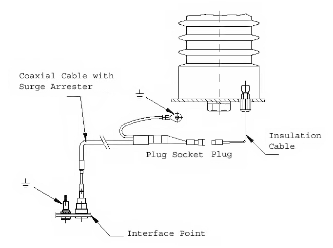 Voltage detector indicator connected to a capacitive post insulator